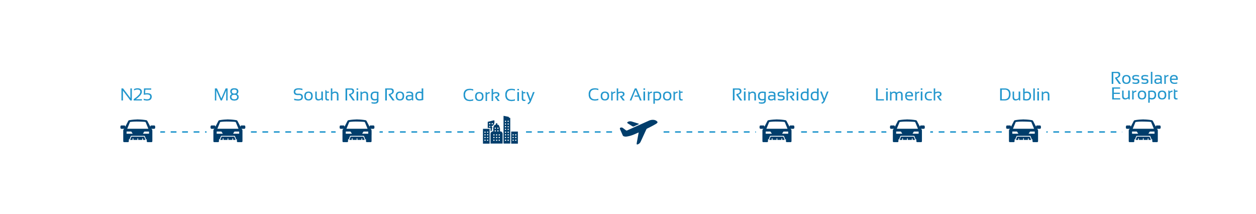 harbourgate-cork-location-connectivity